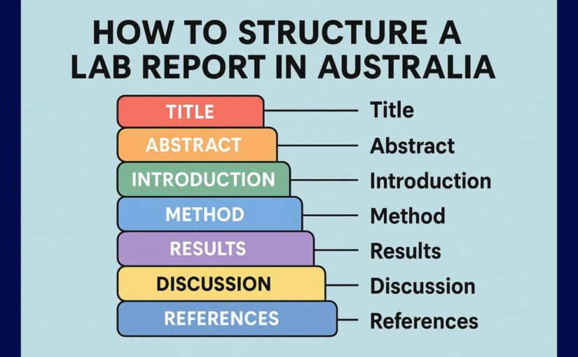 How to Structure a Lab Report in Australia